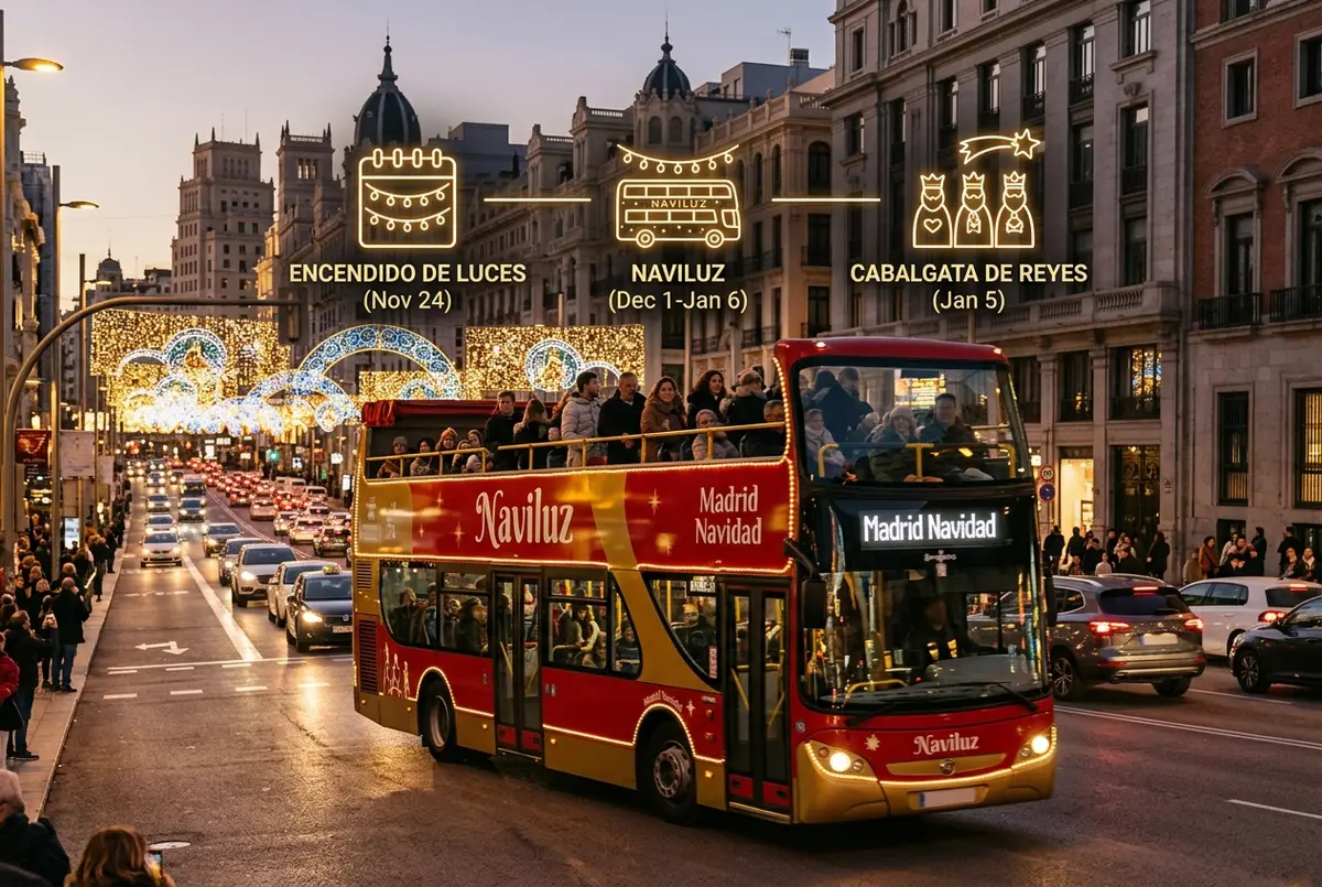 Línea de tiempo sencilla de la temporada Naviluz en Madrid desde el encendido de luces hasta la Cabalgata de Reyes con iconos genéricos de calendario para bus turistico madrid navidad
